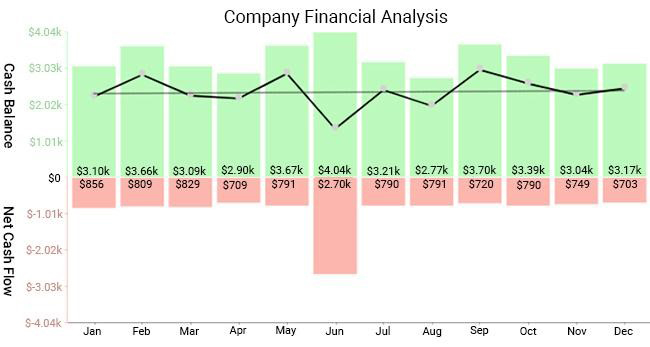 profit and loss chart