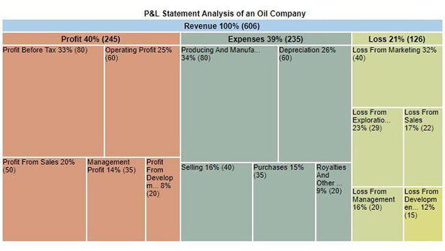 profit and loss visualization