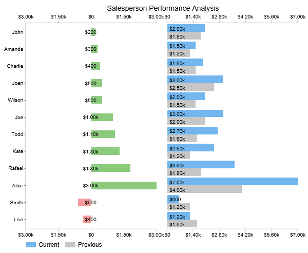 progress bar chart in cool exce charts and graphs