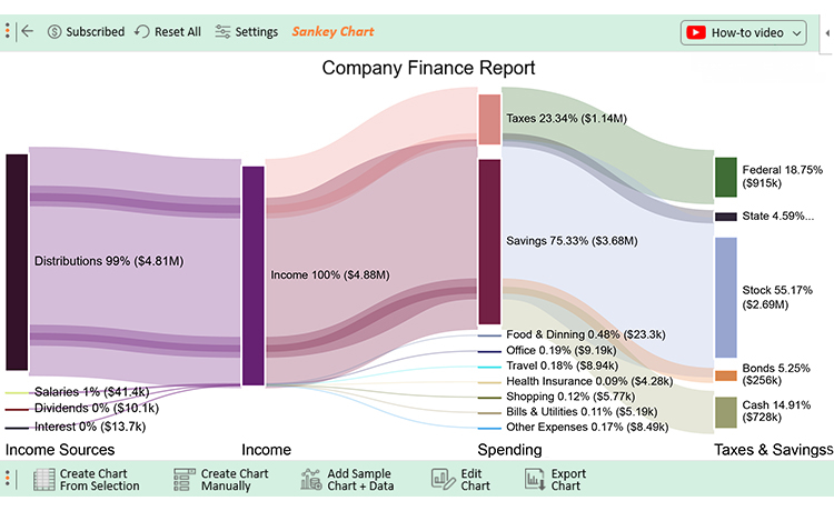 sunburst chart in how to interpret graphs and charts