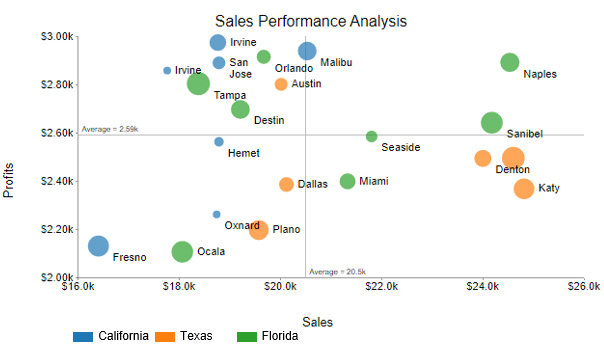 Scatter Plot chart in cool exce charts and graphs