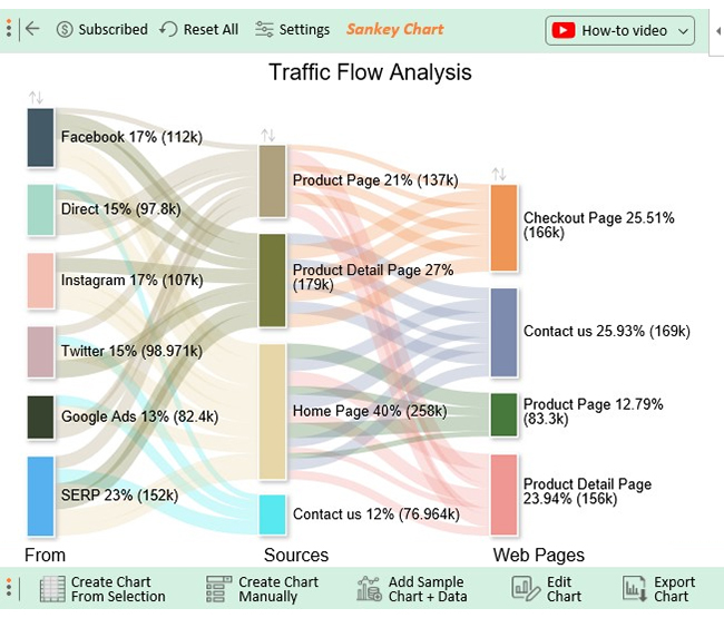 advanced excel graphs