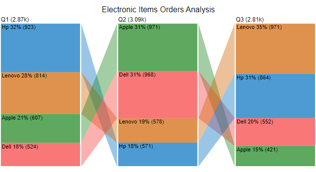 comparison bar chart in advanced excel charts
