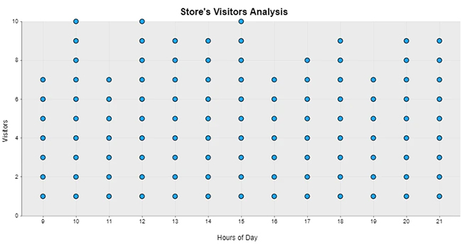 dot plot in advanced excel charts