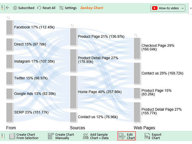edit sankey chart in excel