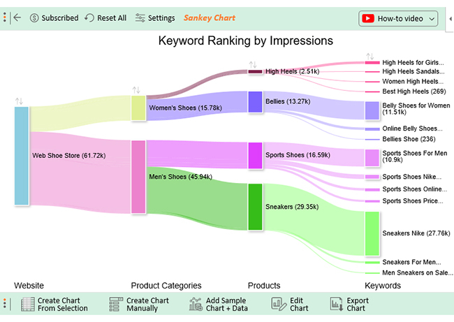 ranking chart creator 