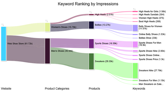 sankey chart ranking chart maker 