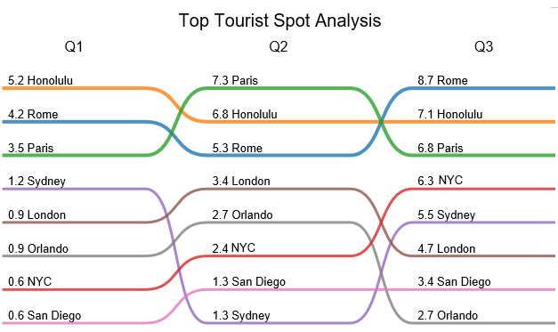 slope chart ranking chart maker 