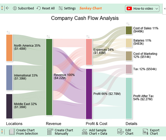 cash flow diagram generator