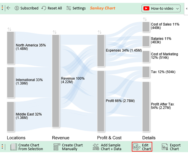 edit sankey chart using cash flow diagram generator