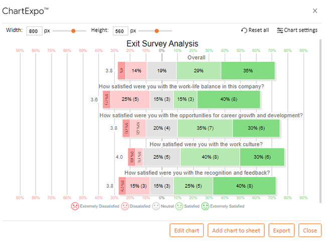 google forms survey example in google sheets