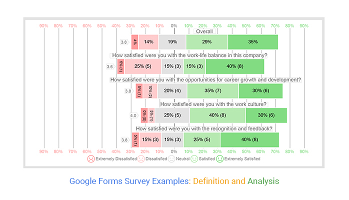 Google Forms survey example