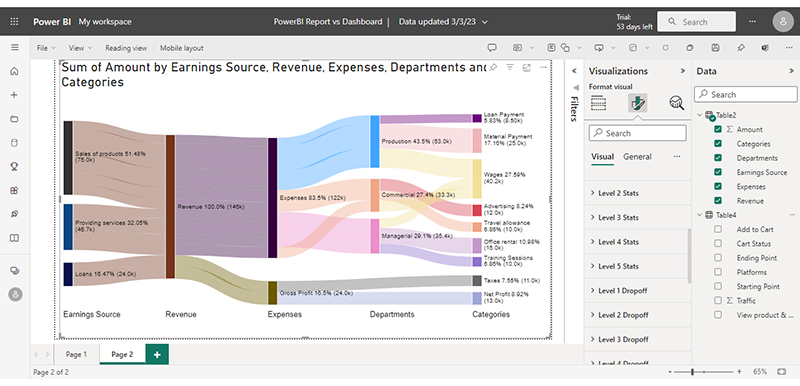 Power BI Report