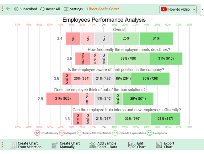 5 point performance rating scale descriptors