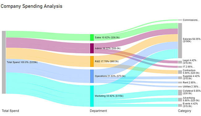 Final Power BI Report Examples