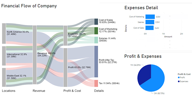 KPI Template