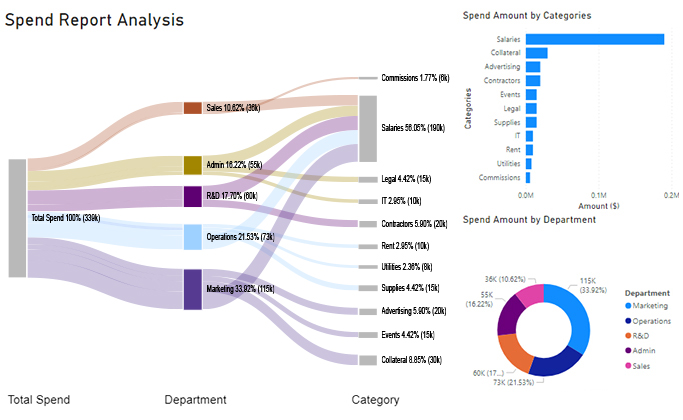 sales report 