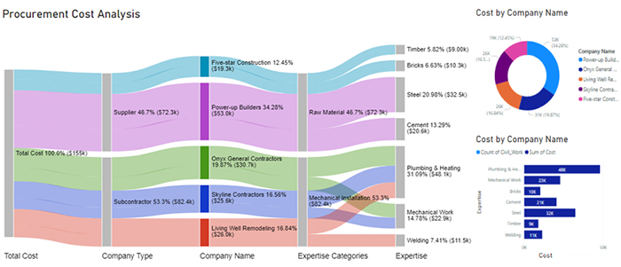 spending project report 