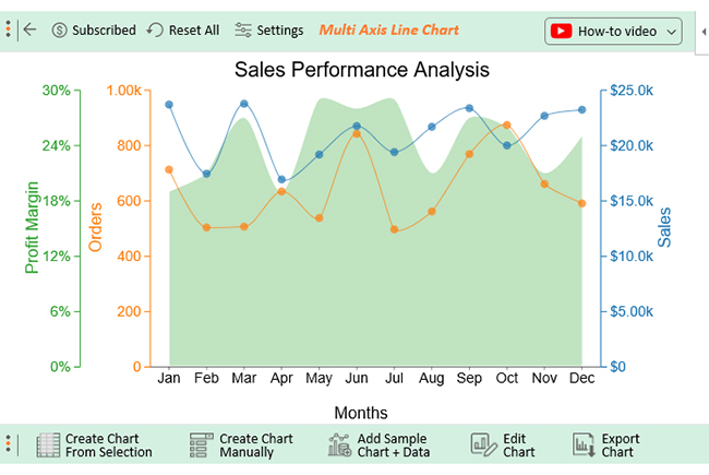 Final X And Y Axis Chart 
