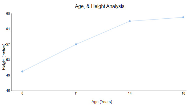 Line Chart ce419