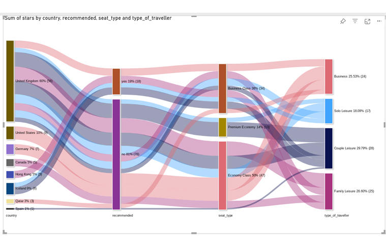 CRM Template