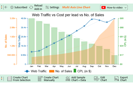 Final How to Add Trendline in Excel