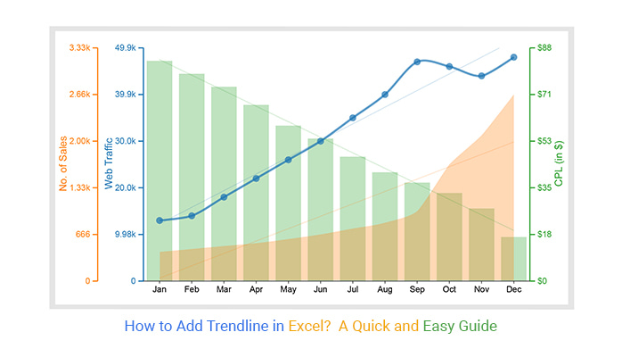 How to Add Trendline in Excel