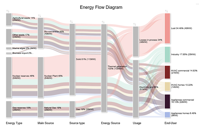 Energy Flow Diagram 1
