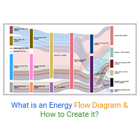 Energy Flow Diagram