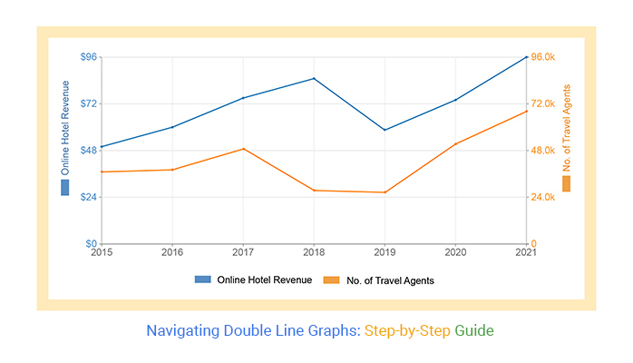 dual axis line chart 