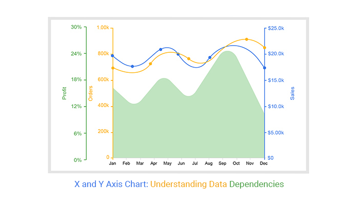 X And Y Axis Chart 