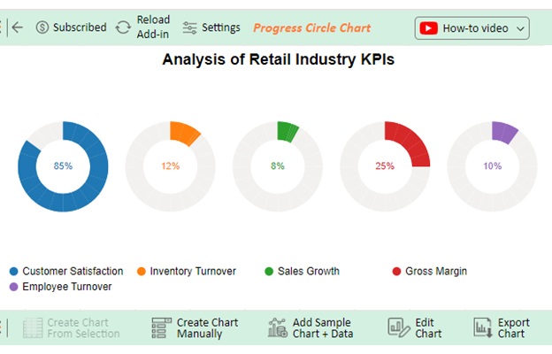 Final KPI Graphs
