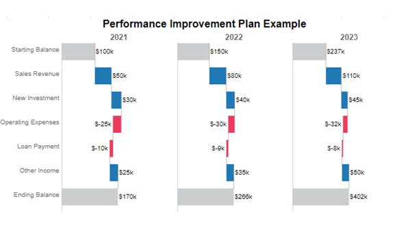 Goal Chart Templates 2
