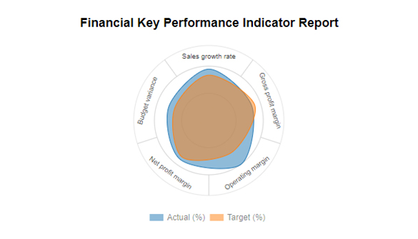 KPI Graphs 1
