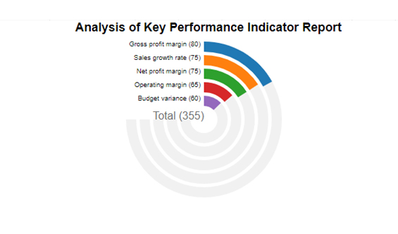 KPI Graphs 3