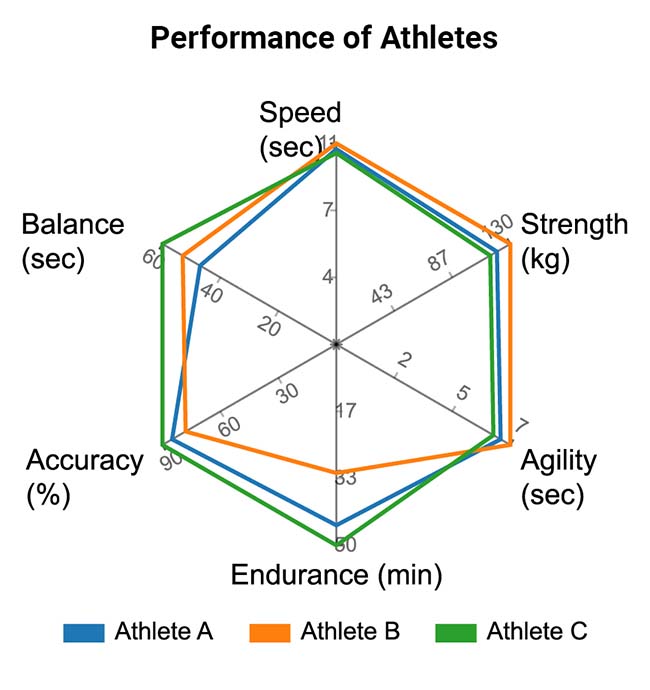 Radar Chart