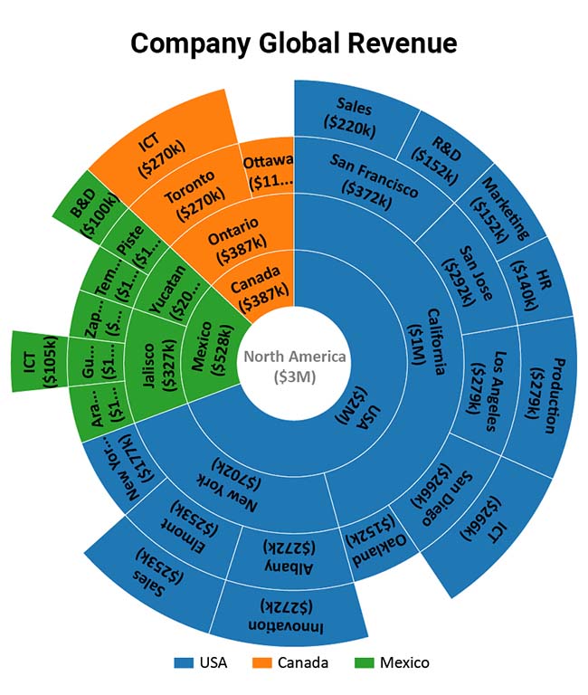 Radar Chart