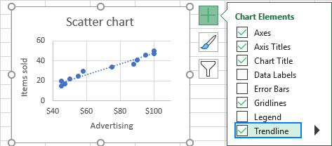 Add Trendline Excel