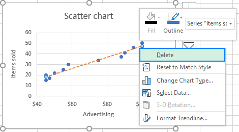 Add Trendline Excel