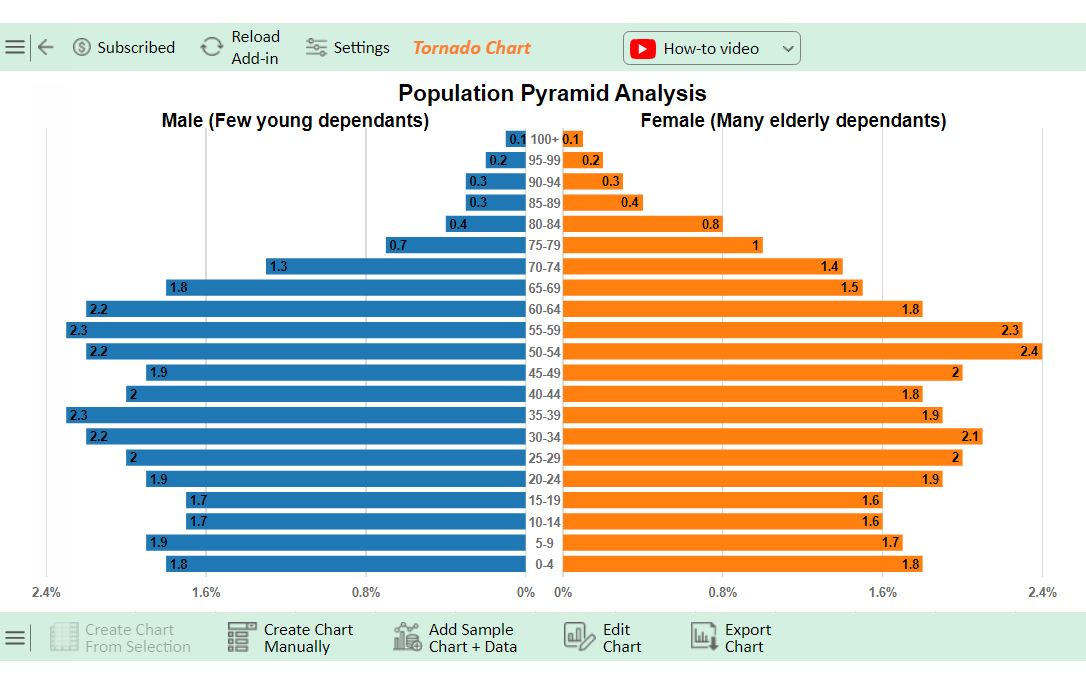 Final Population Pyramid Types