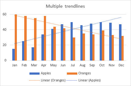 Add Trendline Excel