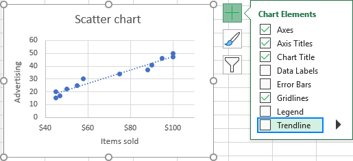 Add Trendline Excel
