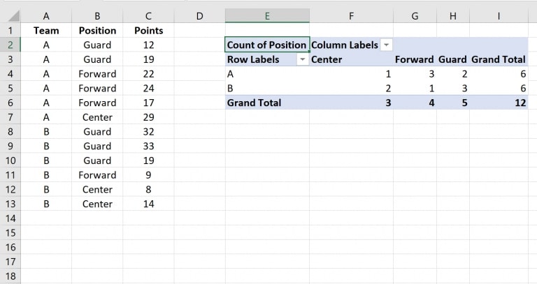 Cross Tabulation 5