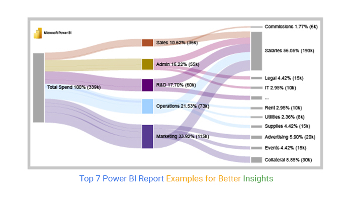 Power BI Report Examples