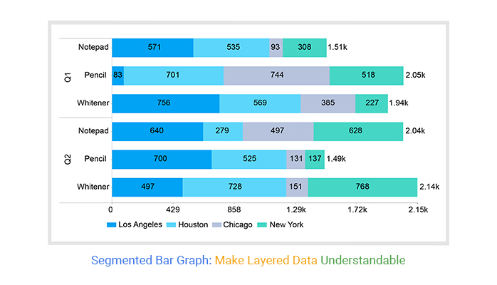 Segmented Bar Graph