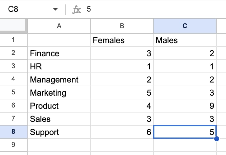 Stacked Bar Chart 2