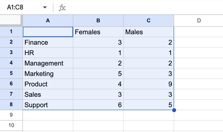 Stacked Bar Chart 4