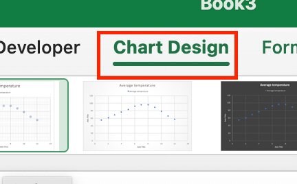 Select Chart