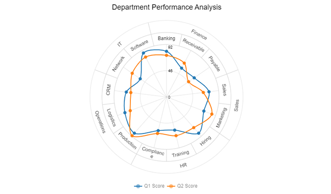Circular Org Chart for Showing Dynamic Graph in Excel