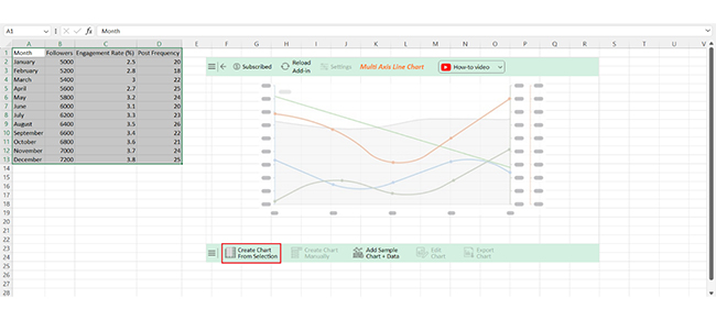 Click Create Chart From Selection for Showing Dynamic Graph in Excel